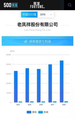 老凤祥再度荣列《财富》中国500强，彰显典当行业卓越实力