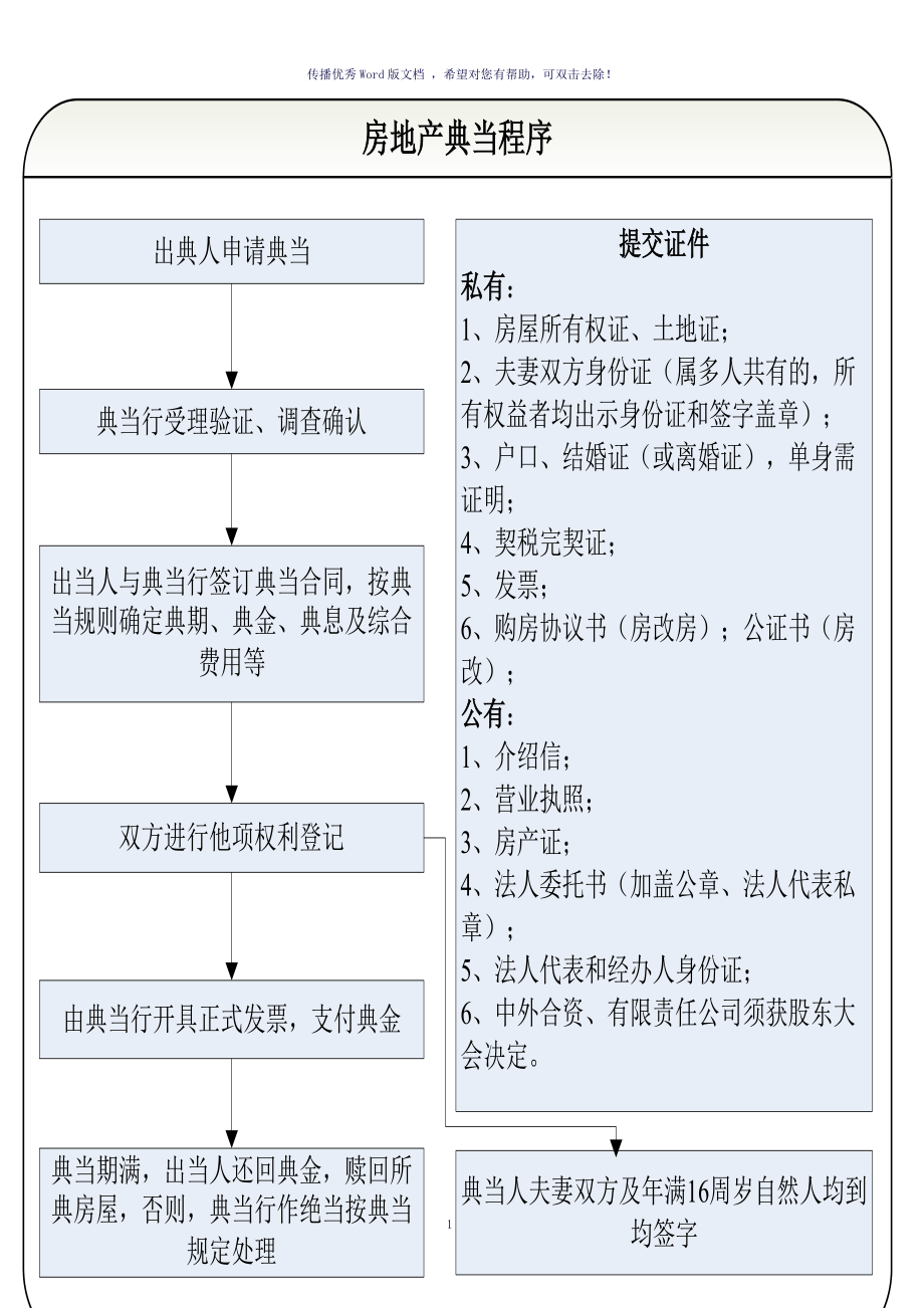 典当业务操作流程图参考模板